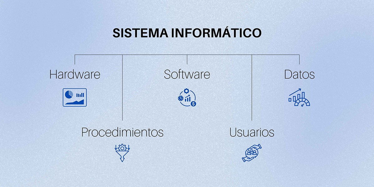 Qu Es Un Sistema Inform tico Y C mo Puedes Implementarlo